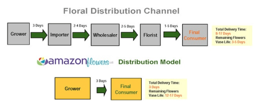 Delivery Information 2 Captura de pantalla 2017 05 02 a las 1.35.33 p.m.